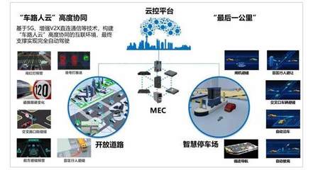 福瑞泰克與上海智能網聯汽車技術中心達成戰略合作，共推智能網聯汽車技術發展