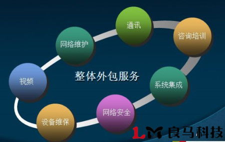 中小企業教育咨詢公司如何選擇合適的網絡服務