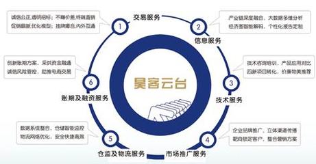 工業品電商 破局“觸目驚心”現狀，教育咨詢需扮演何種角色？