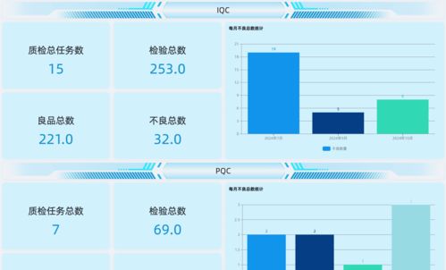 智能制造時代下，工廠如何通過QMS系統與信息系統集成實現質量控制的智能化